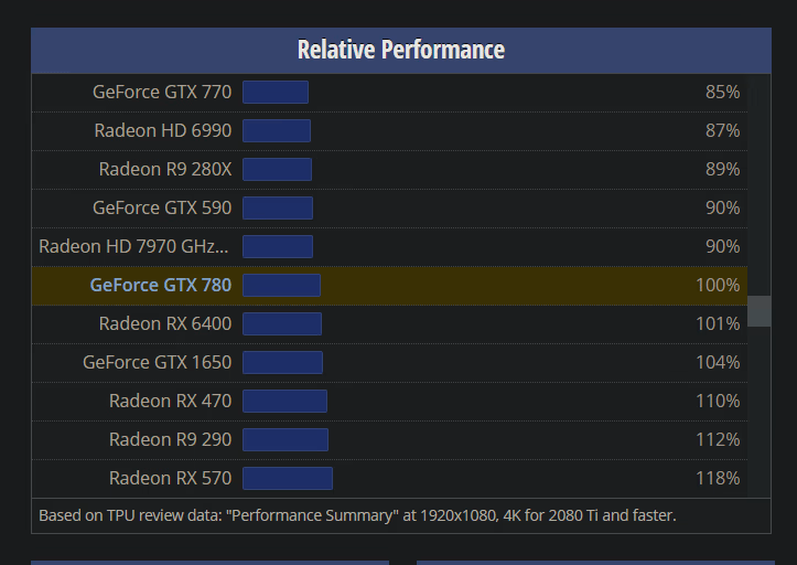 GTX 780 Entry-Level Gaming PC