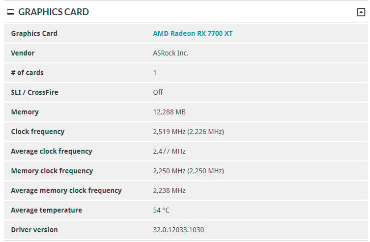 ASRock Challenger Radeon RX 7700 XT 12GB GDDR6 PCI Express 4.0 x16 ATX Video Card RX7700XT CL 12GO