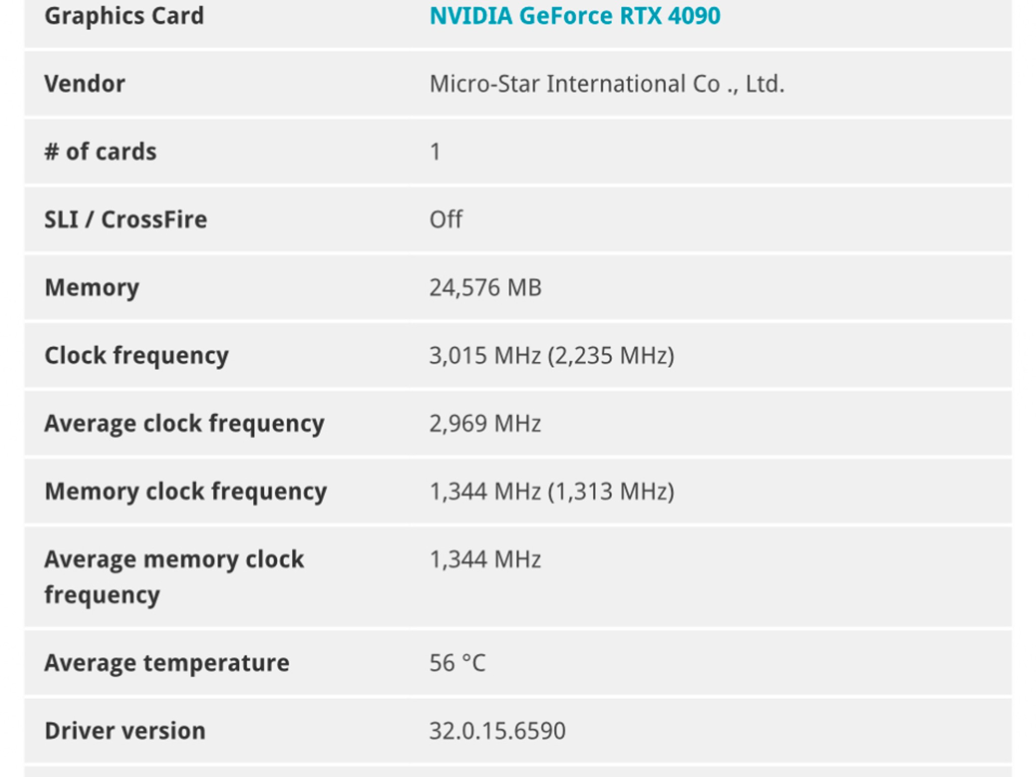 MSI RTX 4090 Gaming Trio