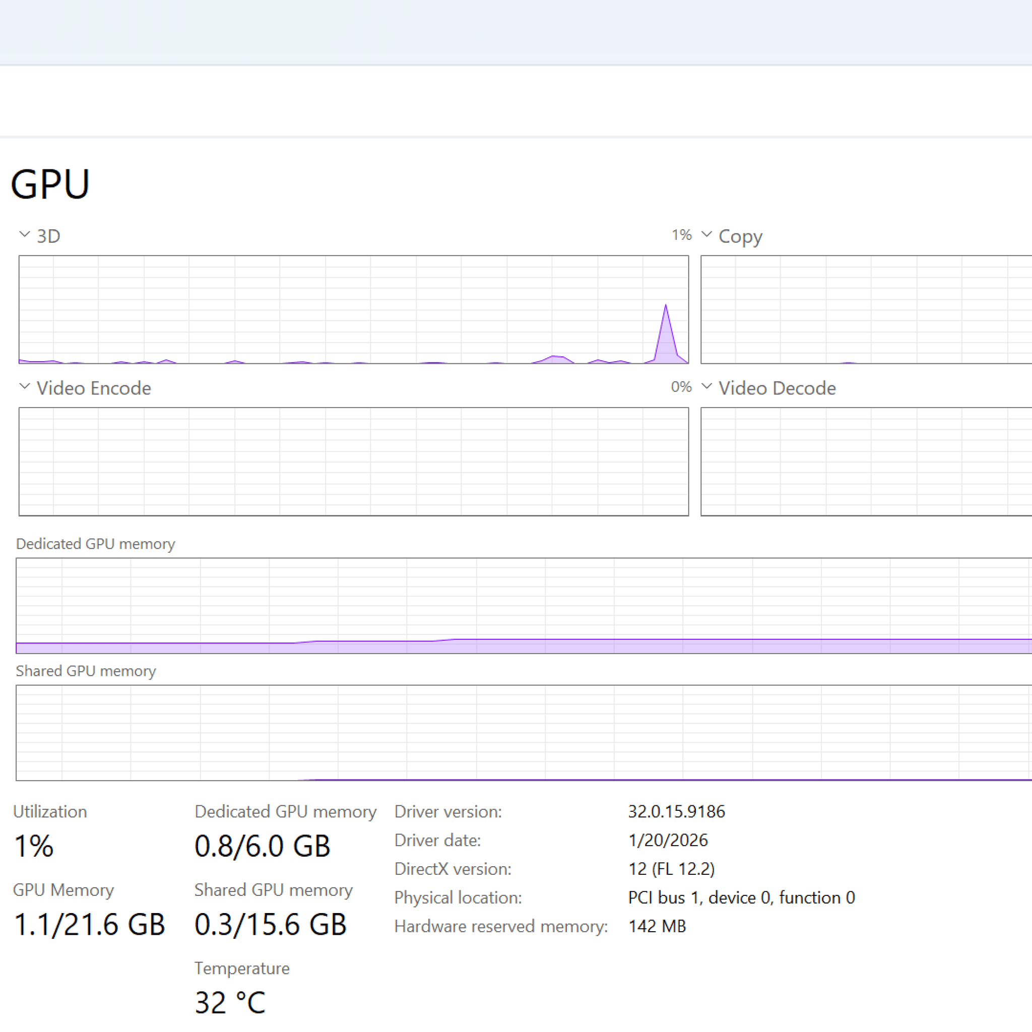 ASUS DUAL GeForce RTX 3050 6GB