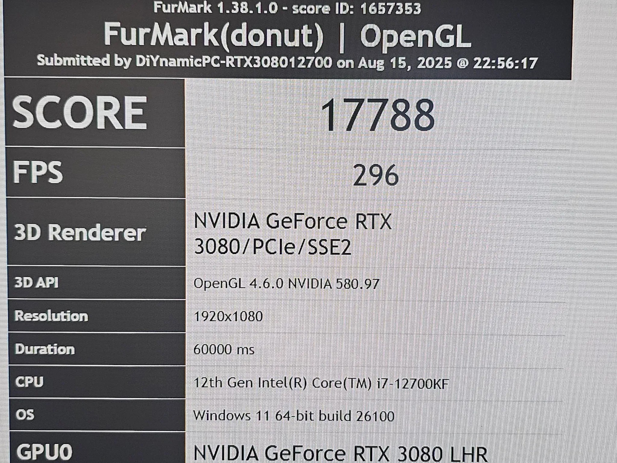 *Price to Performance King* RTX 3080 - i7-12700KF - 32GB DDR5 - 1TB SSD - 1440P/4K GAMING PC N.I.B.