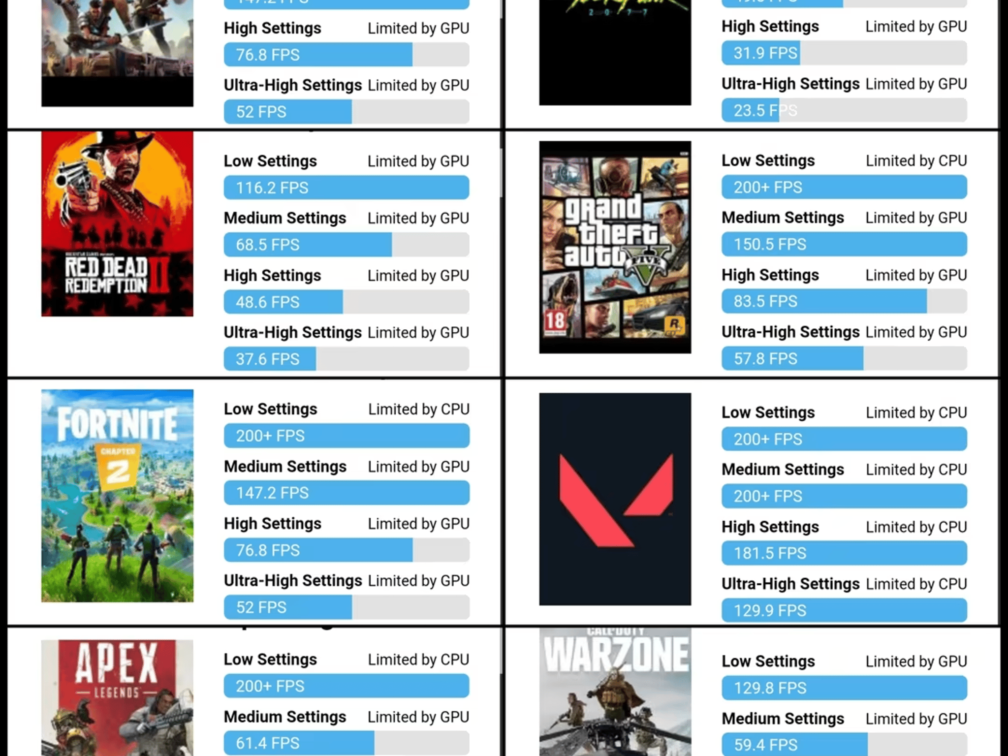 AMD Ryzen 5 2600X // AMD Radeon RX 5500XT // NEO Forza 16GB 3200MHz