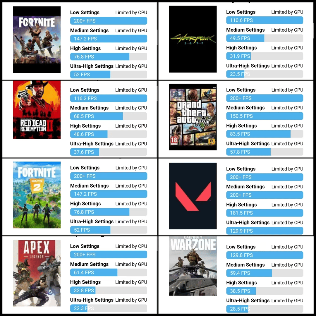 AMD Ryzen 5 2600X // AMD Radeon RX 5500XT // NEO Forza 16GB 3200MHz