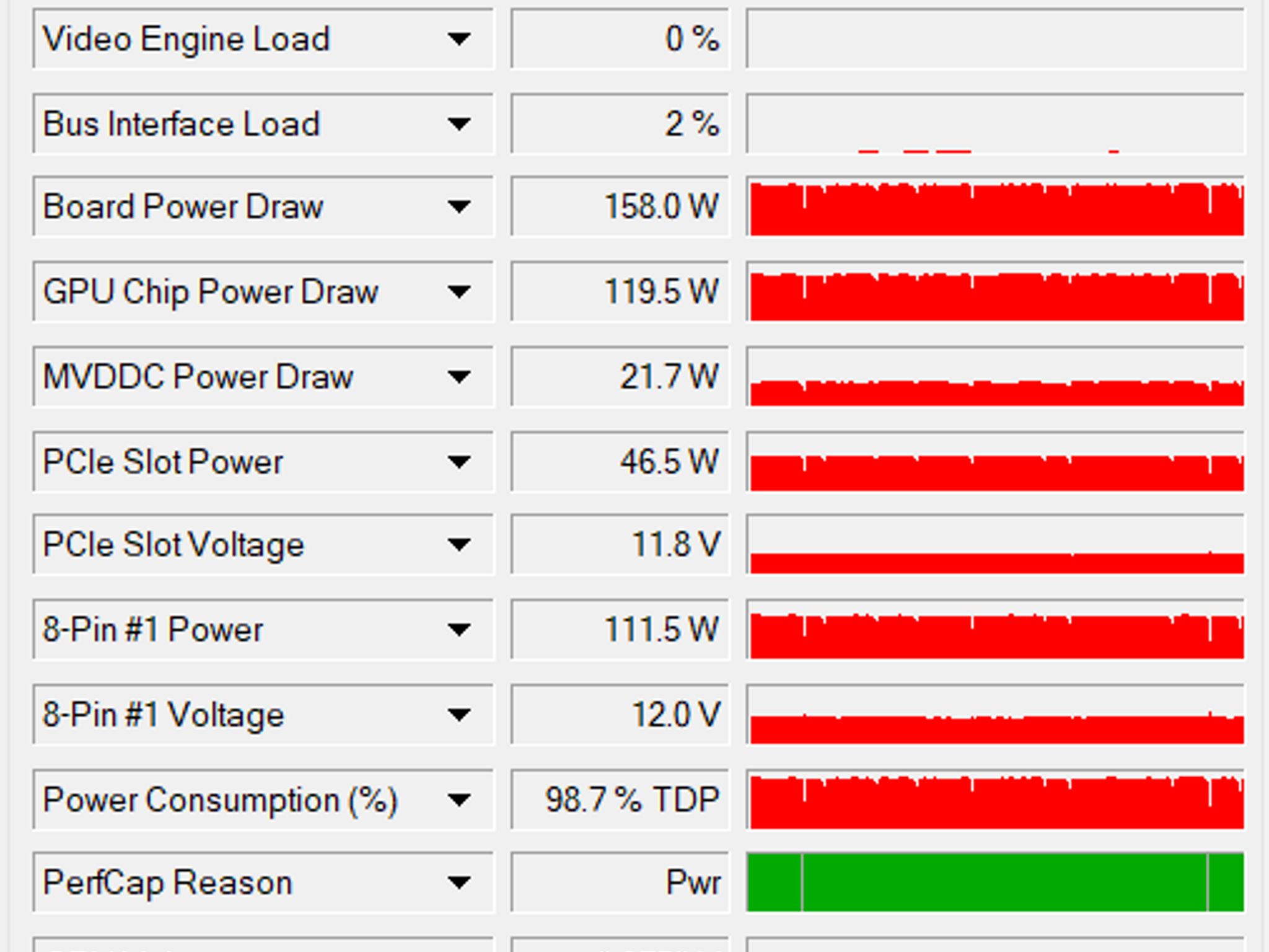 RTX 2060 6GB Zotac Twin
