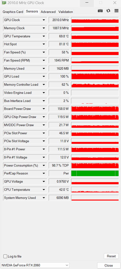 RTX 2060 6GB Zotac Twin