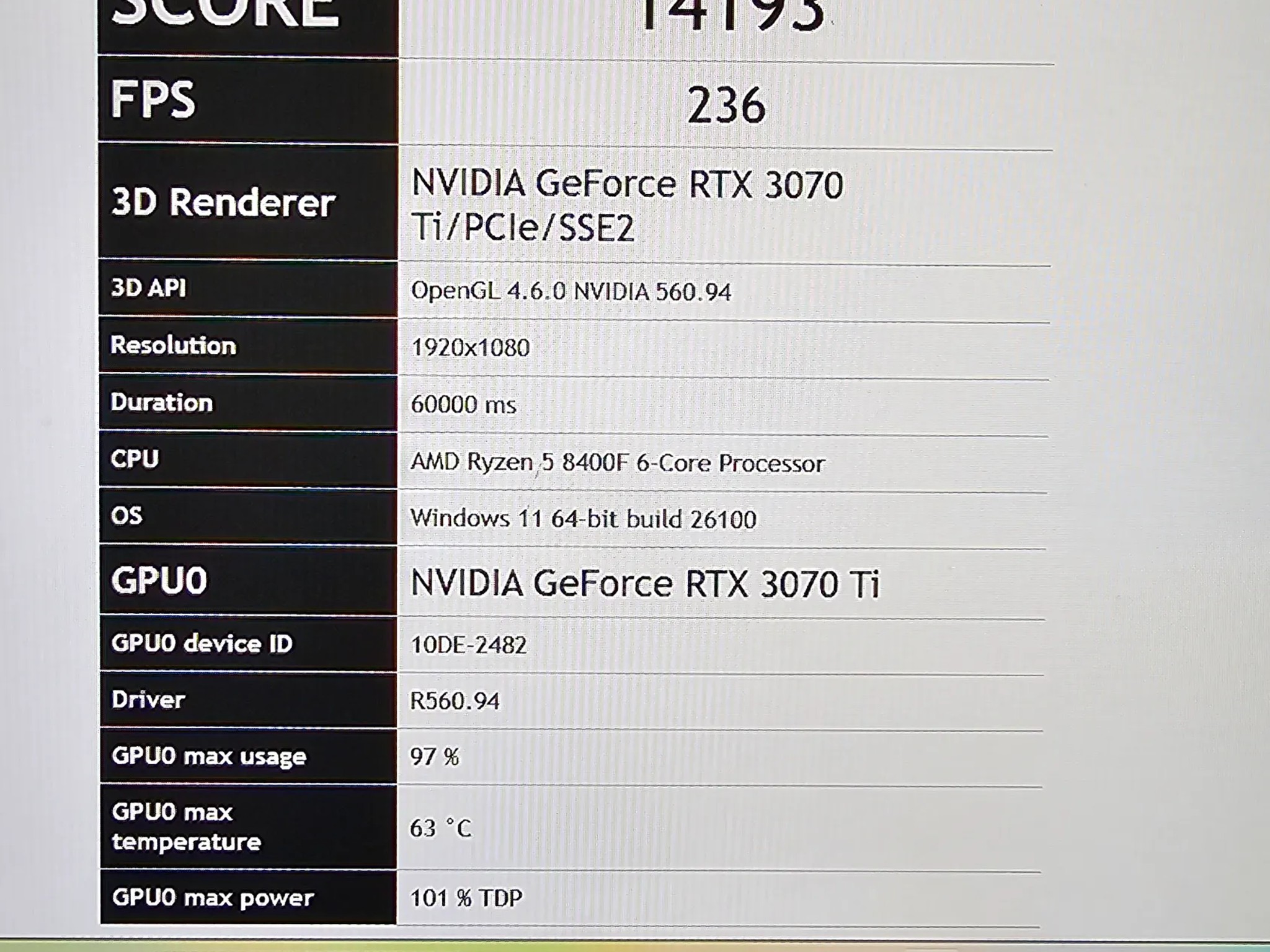 *BNIB* RTX 3070Ti - RYZEN 8400F - 32GB DDR5 - 1TB SSD - 1440P GAMING PC (PROJECT FUSION) - $1199