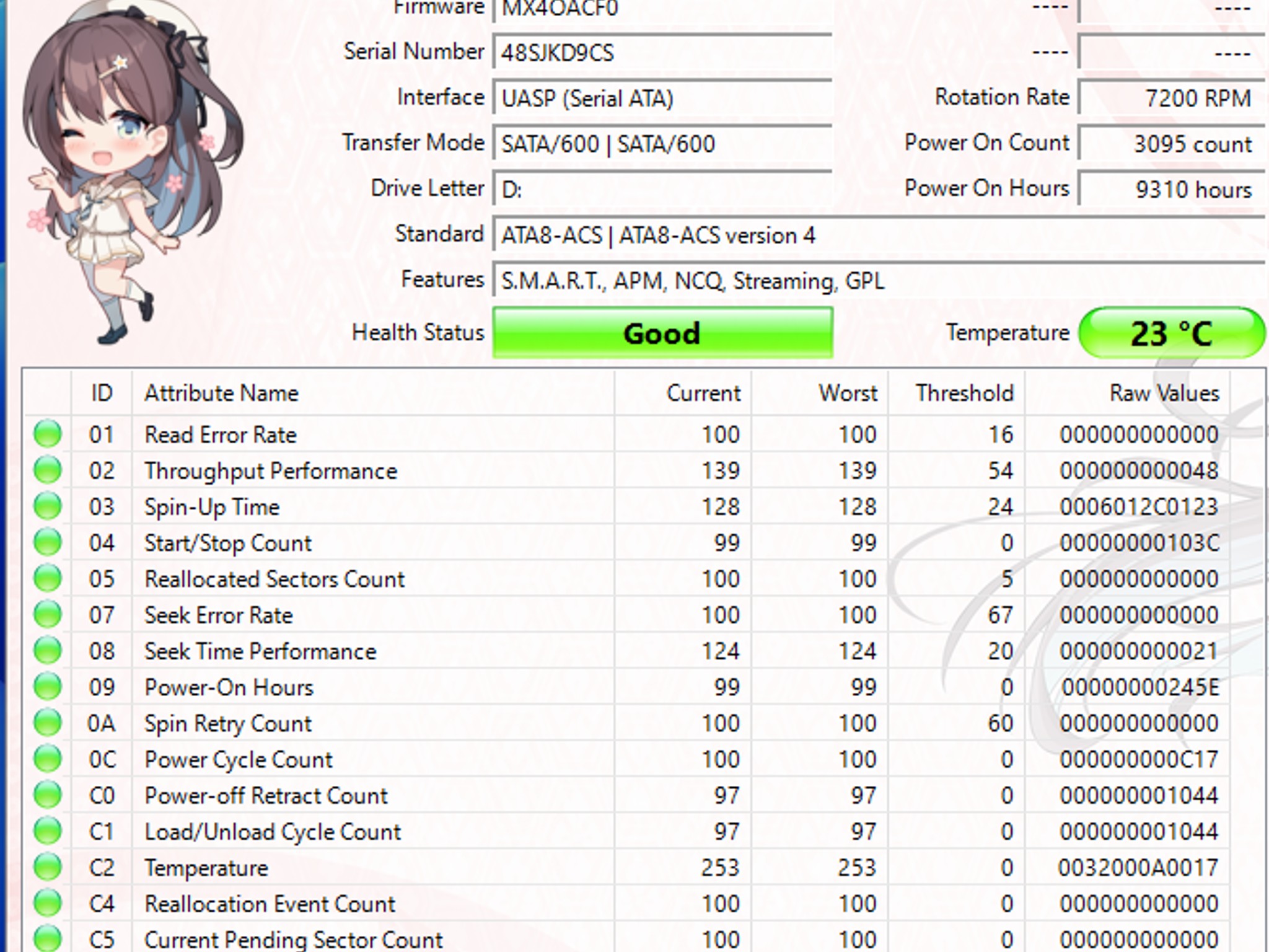 Toshiba P300 2TB 7200RPM SATA Hard Drive | Tested & Healthy
