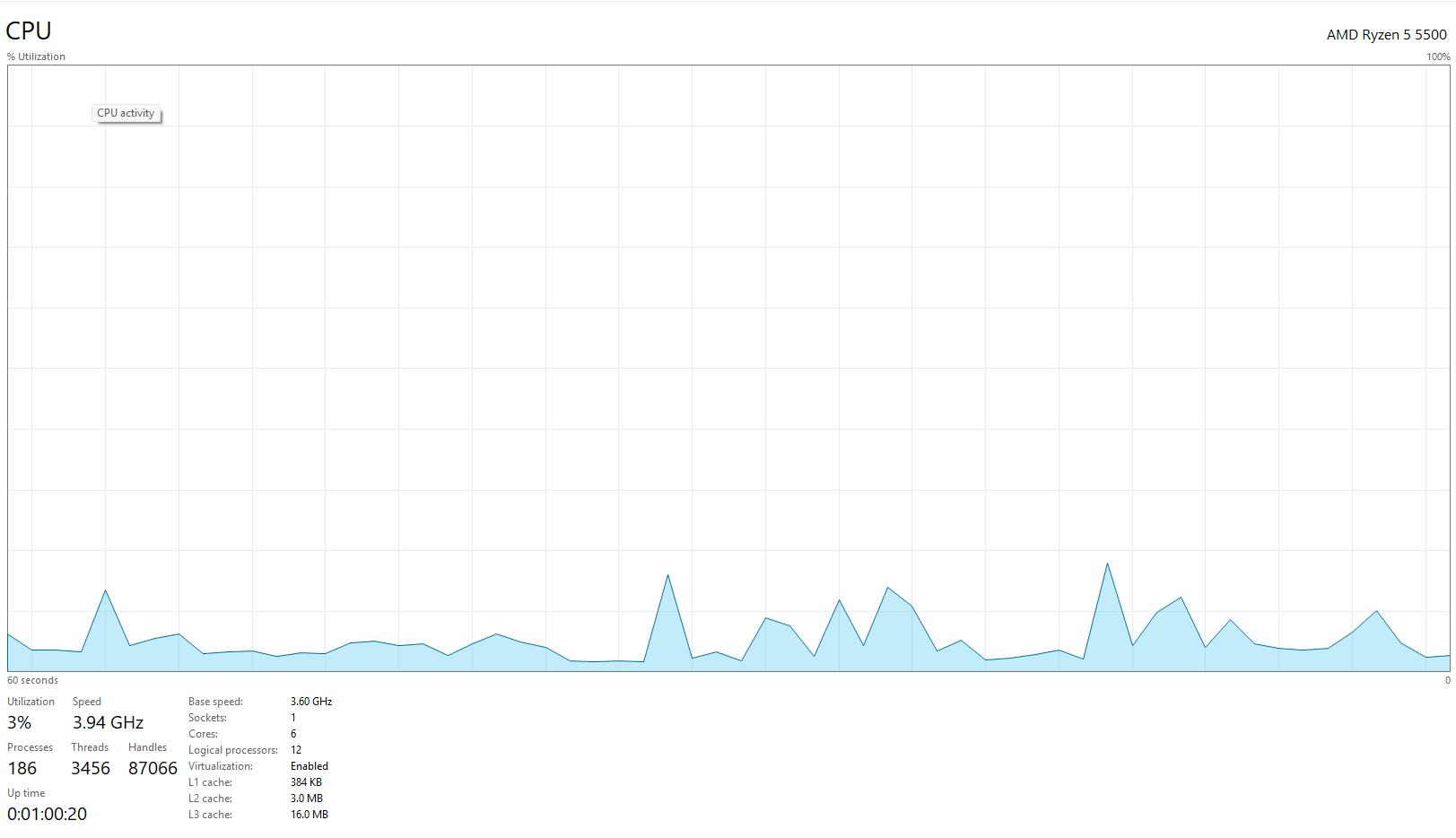 GTX 1070 | Ryzen 5 5500 | 16GB RAM | WIFI + BLUETOOTH | Windows 11 Pro