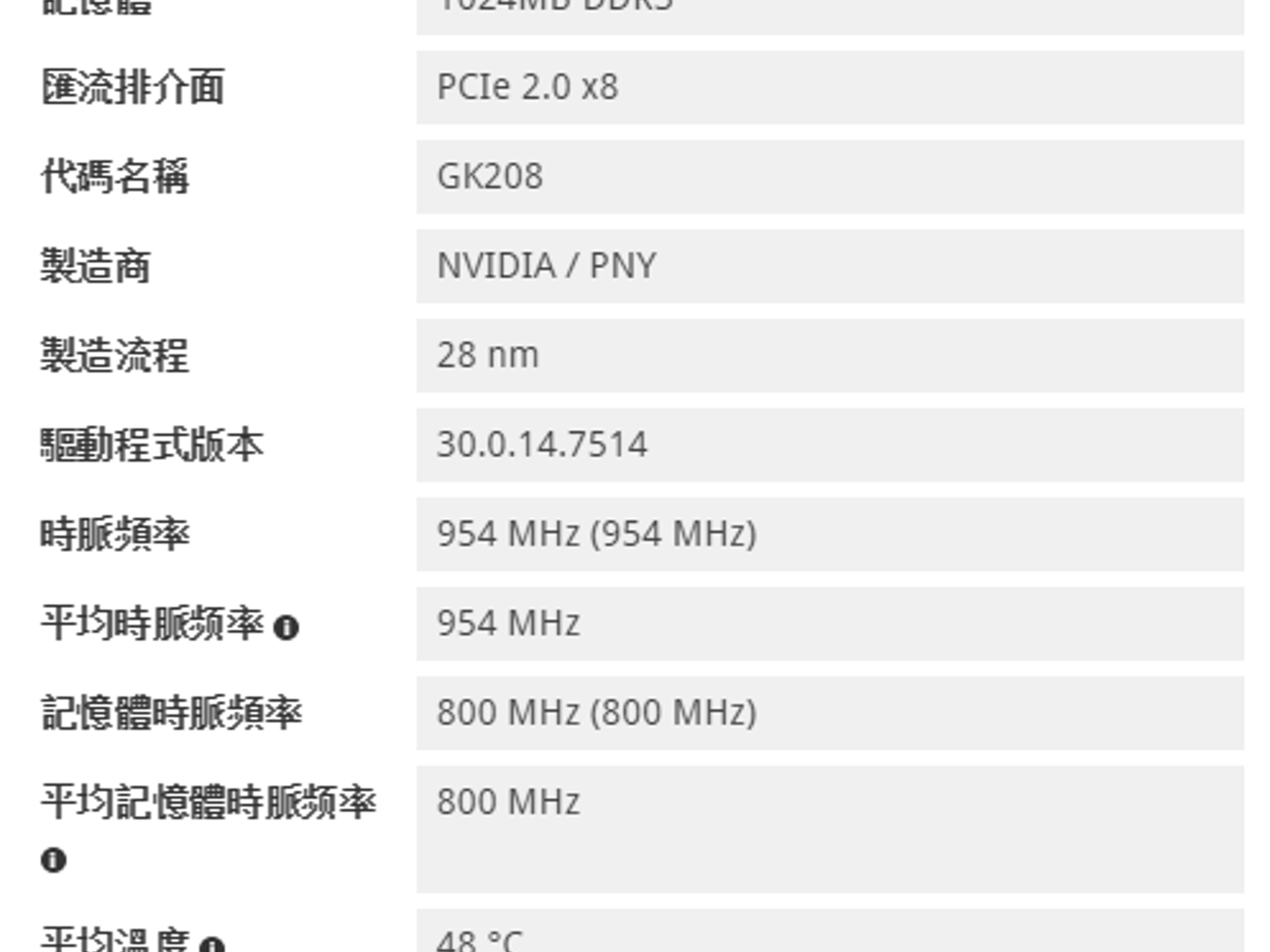 PNY Verto GT710 Graphics Card w/1024MB DDR3