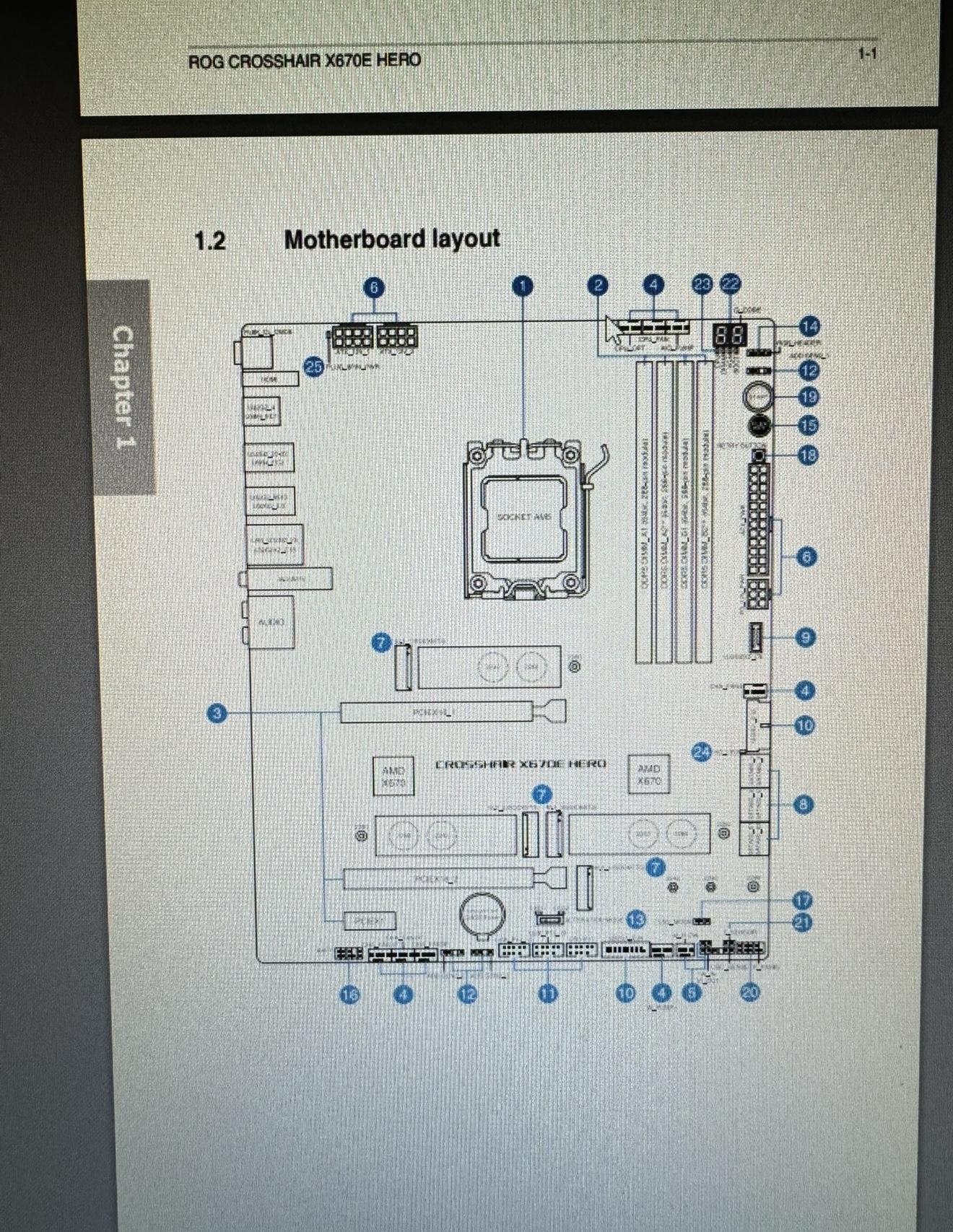 ASUS ROG CROSSHAIR x670e HERO