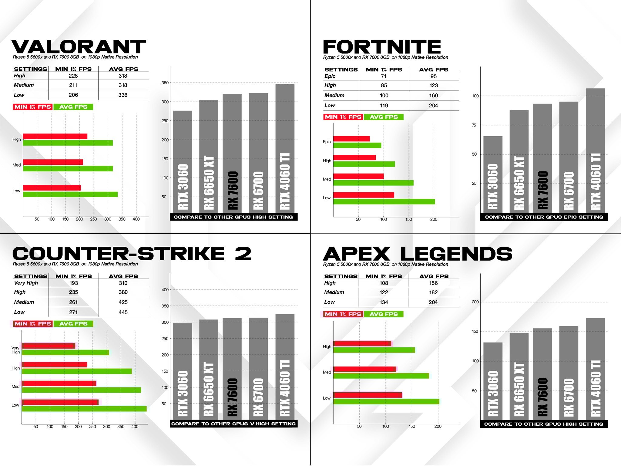 KOA - Ryzen 5 5600X / RX 7600 8GB / 16GB RAM / 1TB NVMe SSD - Gaming PC