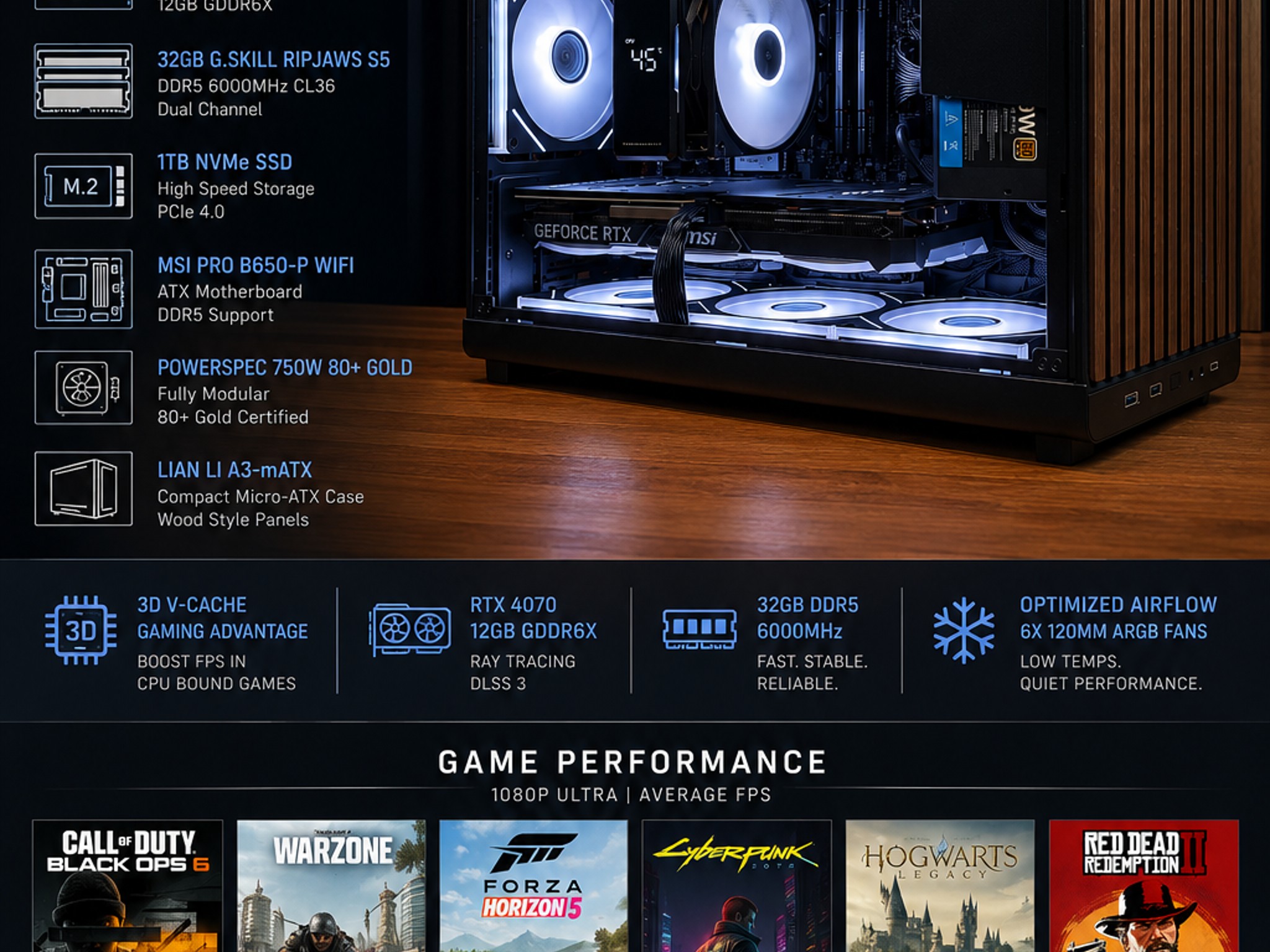 🚀Compact High-End Gaming PC – Ryzen 5 7500X3D + RTX 4070 + 32GB DDR5 🚀