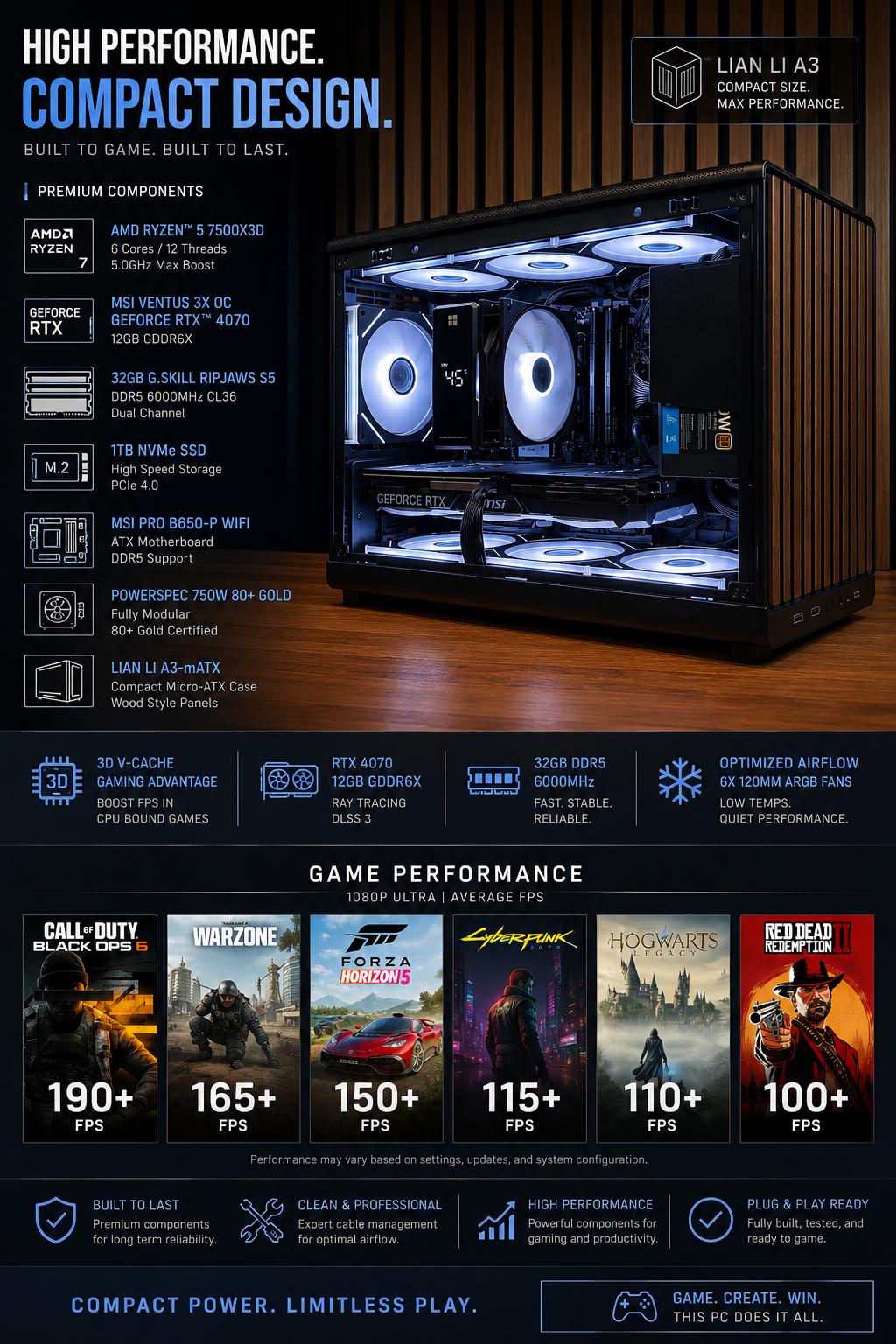 🚀Compact High-End Gaming PC – Ryzen 5 7500X3D + RTX 4070 + 32GB DDR5 🚀