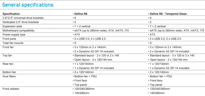 Fractal Design Define R6 - Mid Tower Computer Case - Gunmetal Grey, Tempered Glass