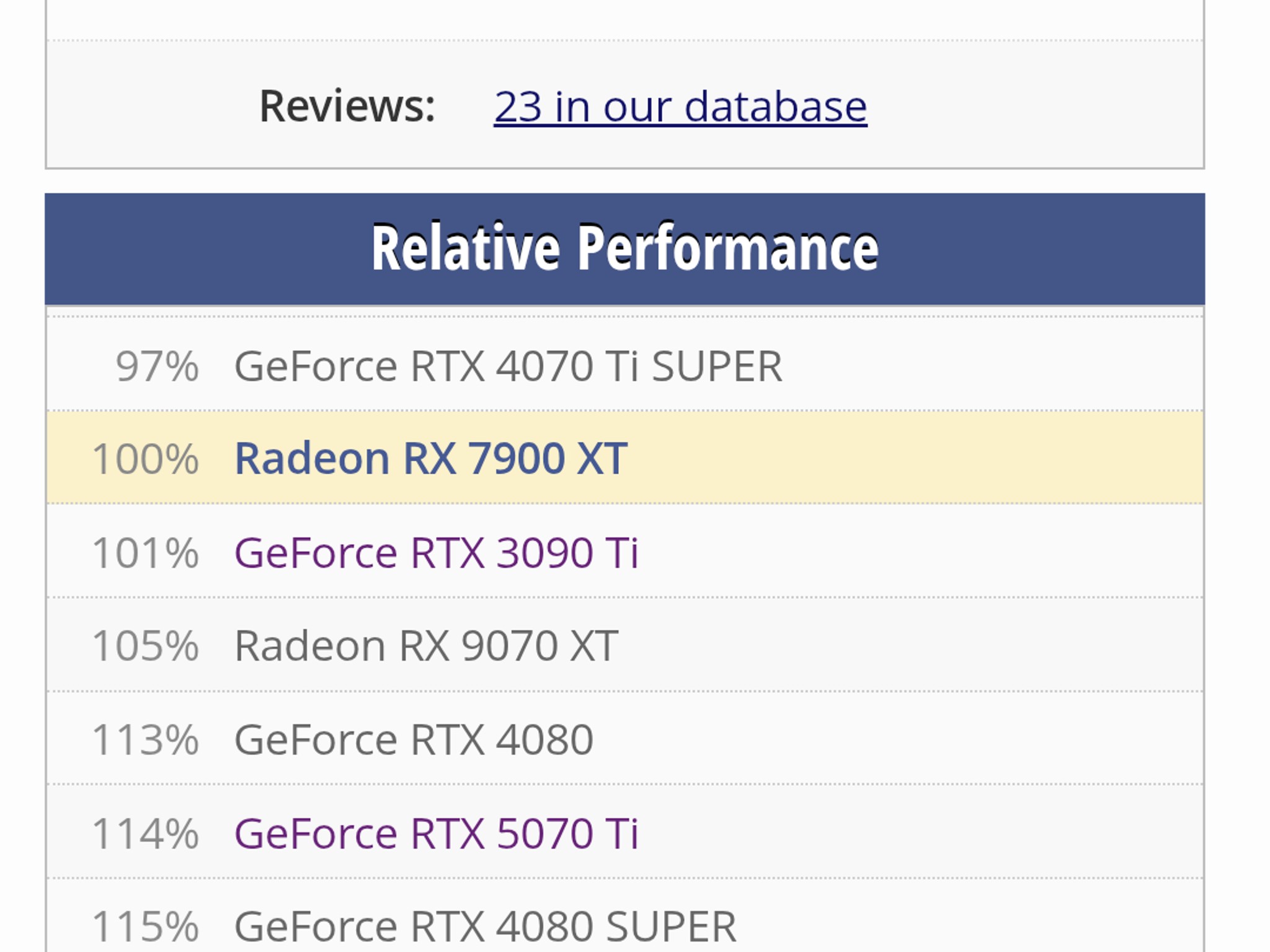 BNIB PowerColor RX 7900 XT w/Warranty