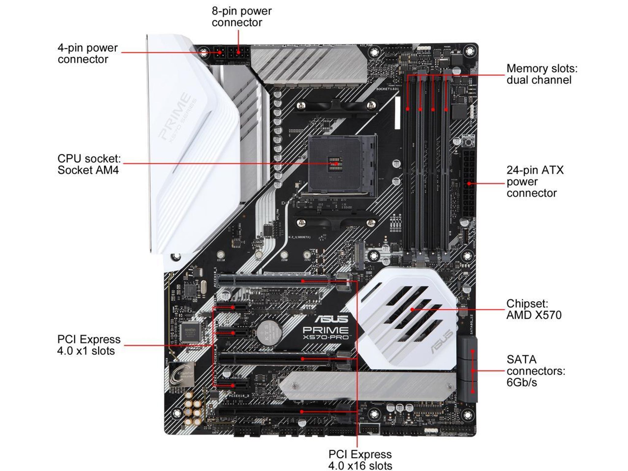 ASUS PRIME X570-PRO AMD Socket X570 AM4 ATX M.2 Desktop Motherboard A