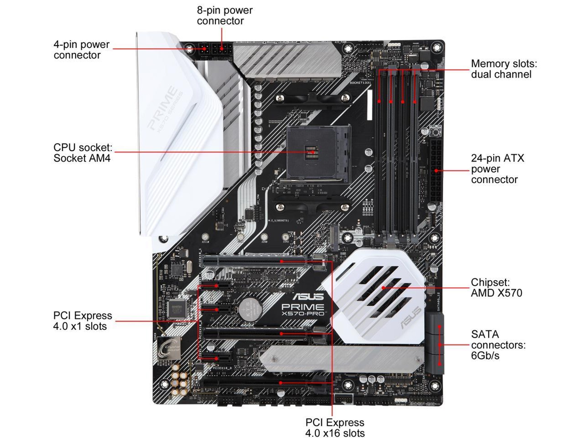ASUS PRIME X570-PRO AMD Socket X570 AM4 ATX M.2 Desktop Motherboard A