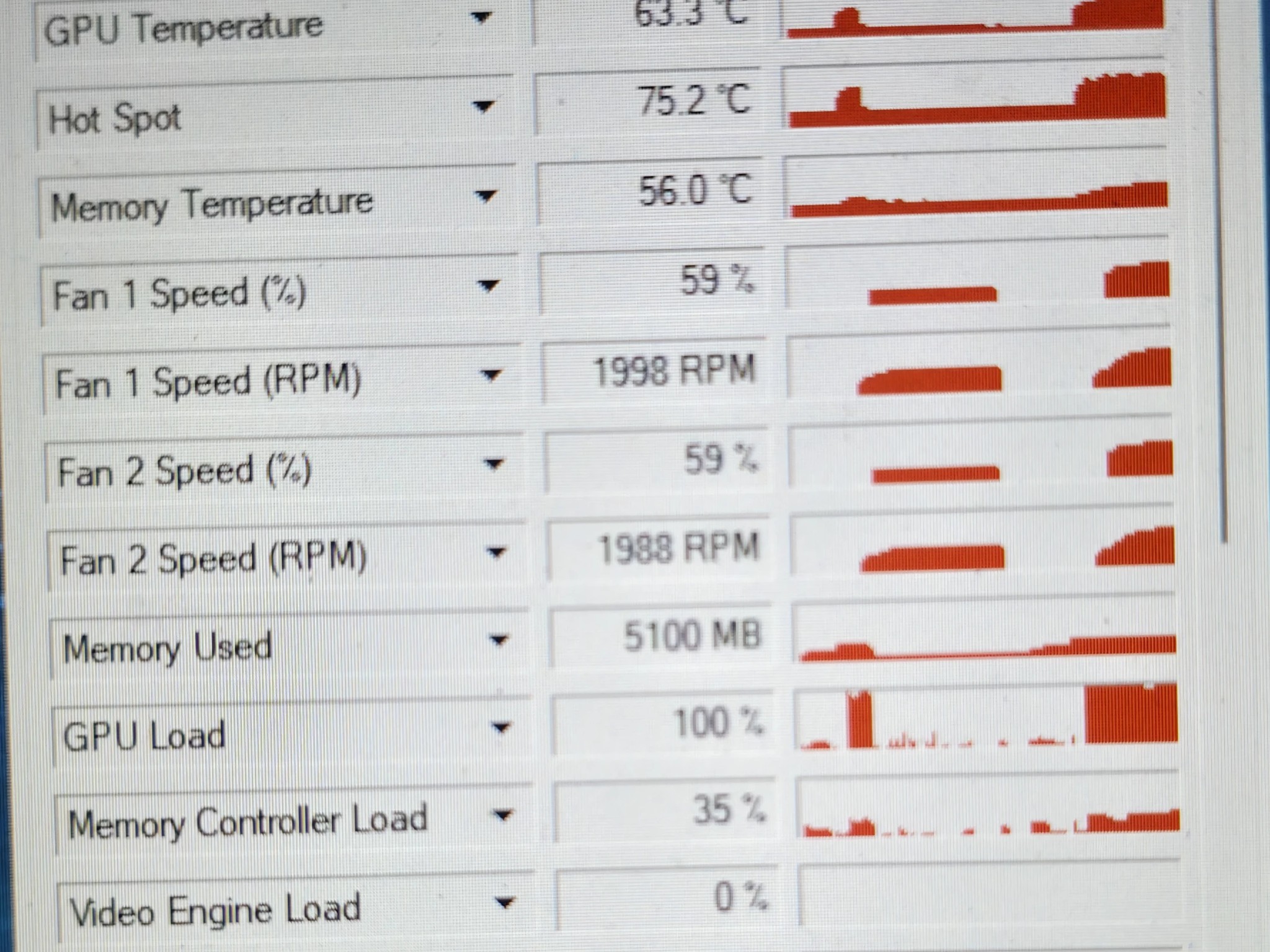 GIGABYTE GAMING OC GeForce RTX 4080 SUPER