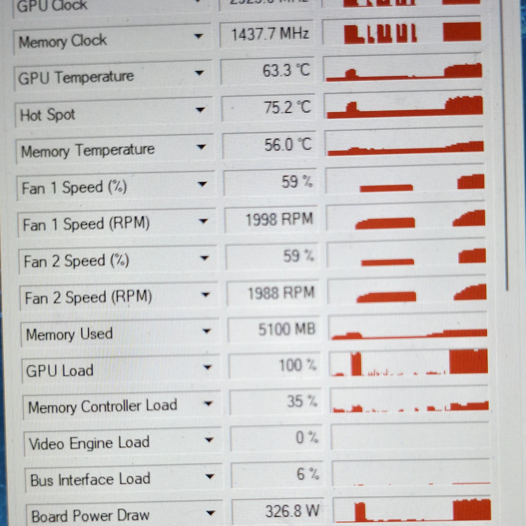 GIGABYTE GAMING OC GeForce RTX 4080 SUPER