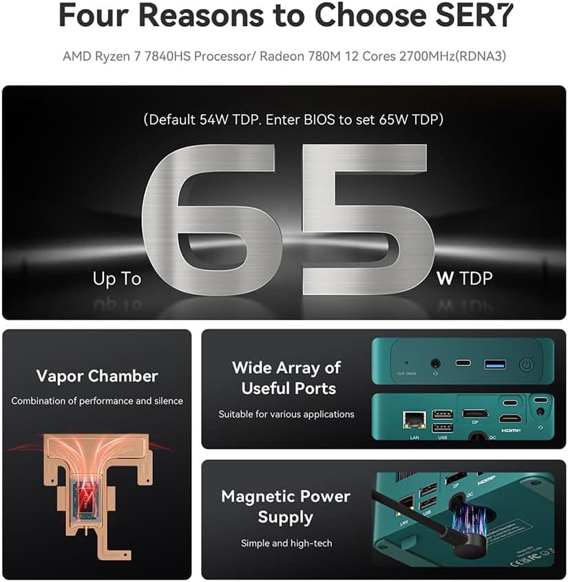 Beelink SER7 AMD 7840HS Mini PC - AMD Radeon 780M/32GB DDR5/2x1TB NVME SSDs/WiFi6/BT5.2/2.5Gbps/W-11