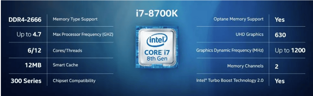 Intel Core i7-8700K Desktop Processor in Original Retail Box
