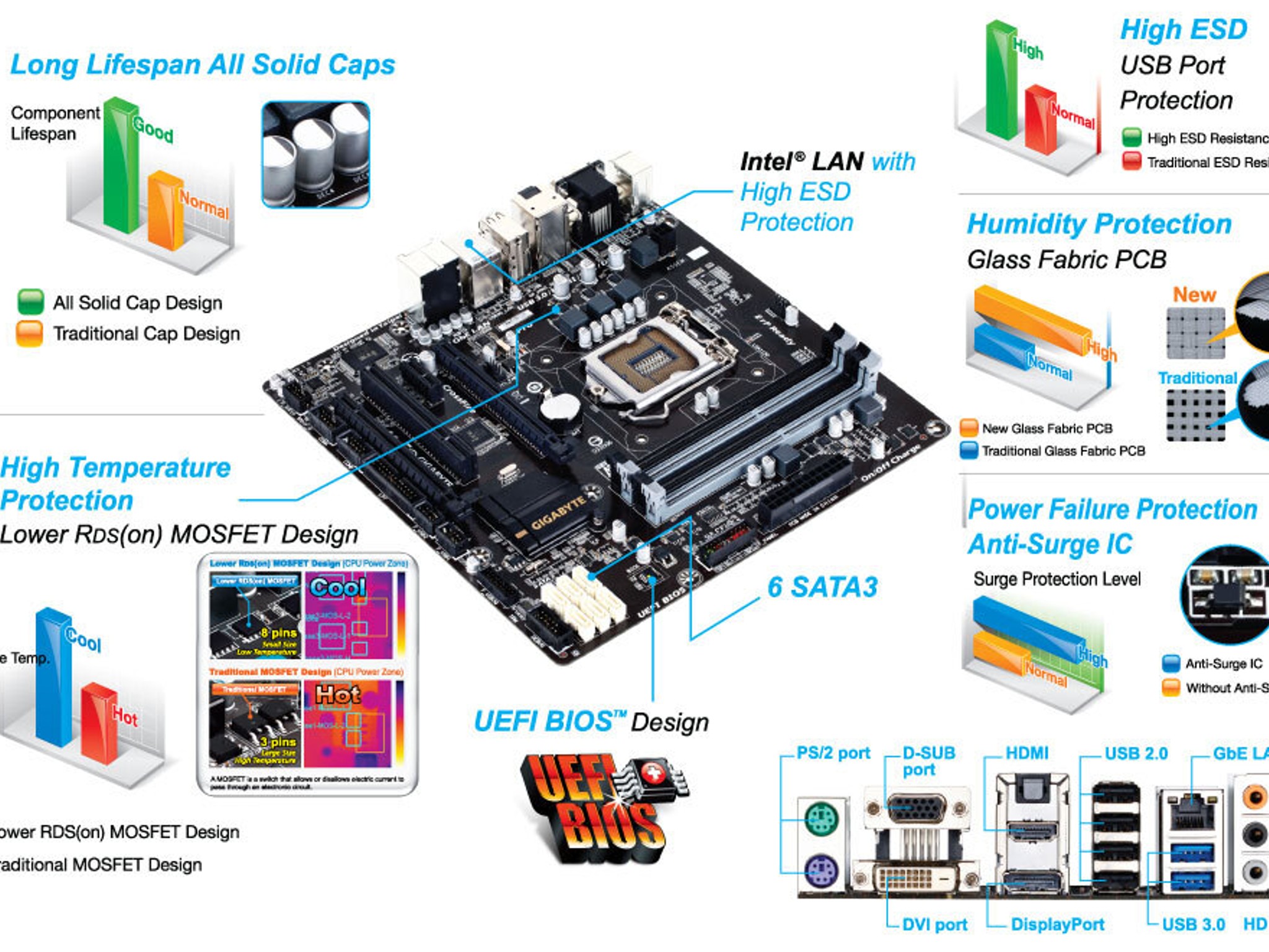 GIGABYTE GA-Q87M-D2H, I5 4590, 16gb DDR3 Combo! LGA1150 mATX Motherboard W/ IO