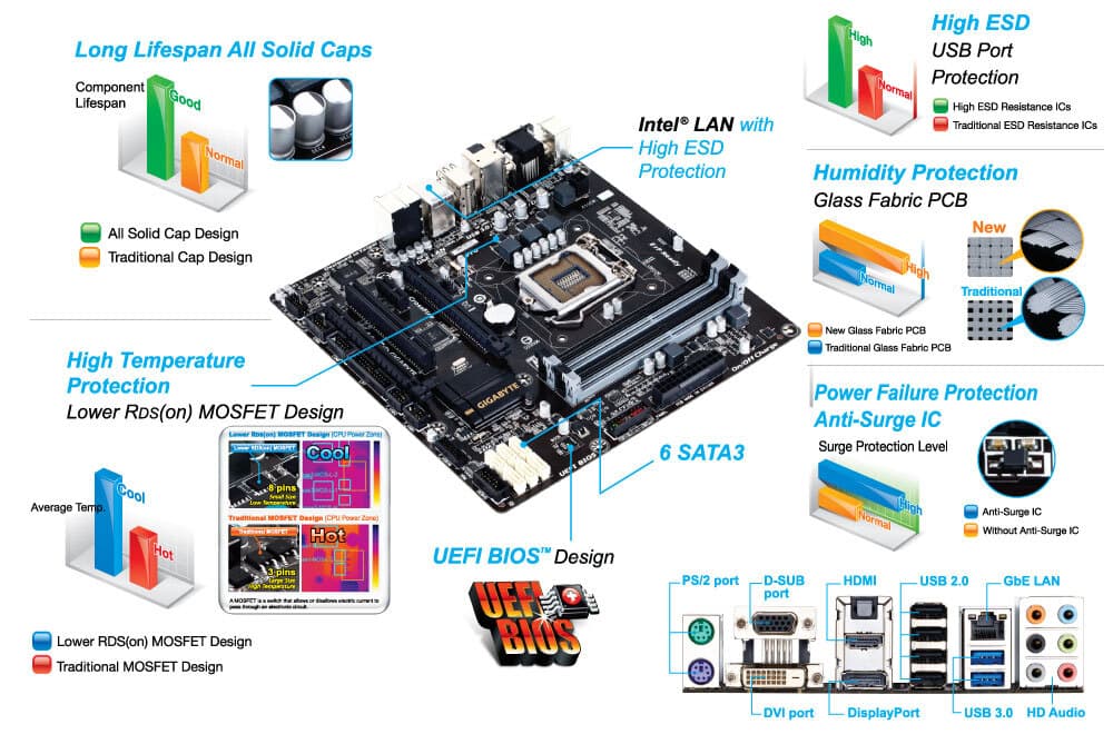 GIGABYTE GA-Q87M-D2H, I5 4590, 16gb DDR3 Combo! LGA1150 mATX Motherboard W/ IO