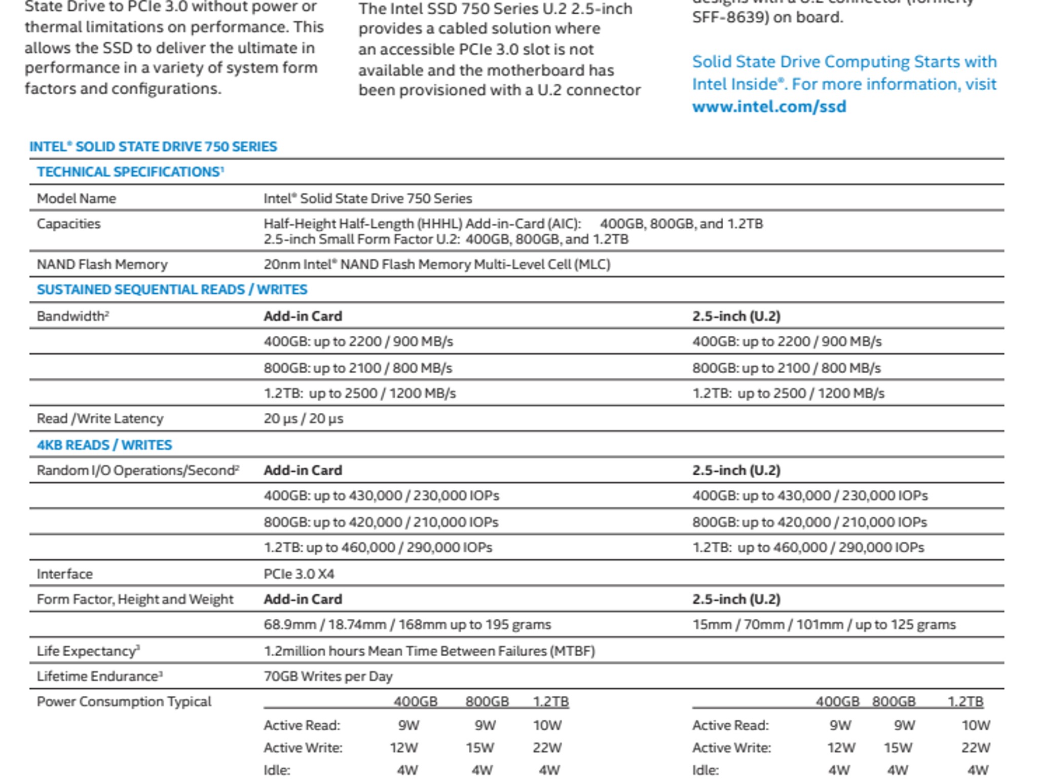 NEW Intel 750 Series Add-In Card - PCIe 3.0 x4 NVMe MLC SSD drive (400GB)