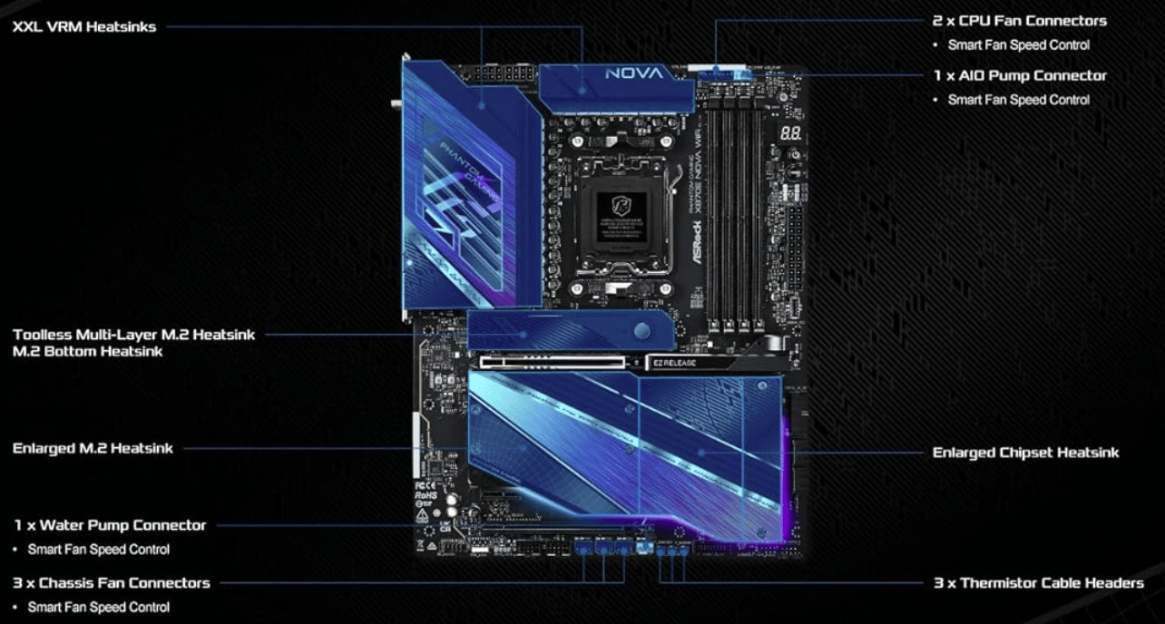 ASRock X870E NOVA WIFI AMD AM5 X870E ATX Motherboard  (NEW & UNUSED!)