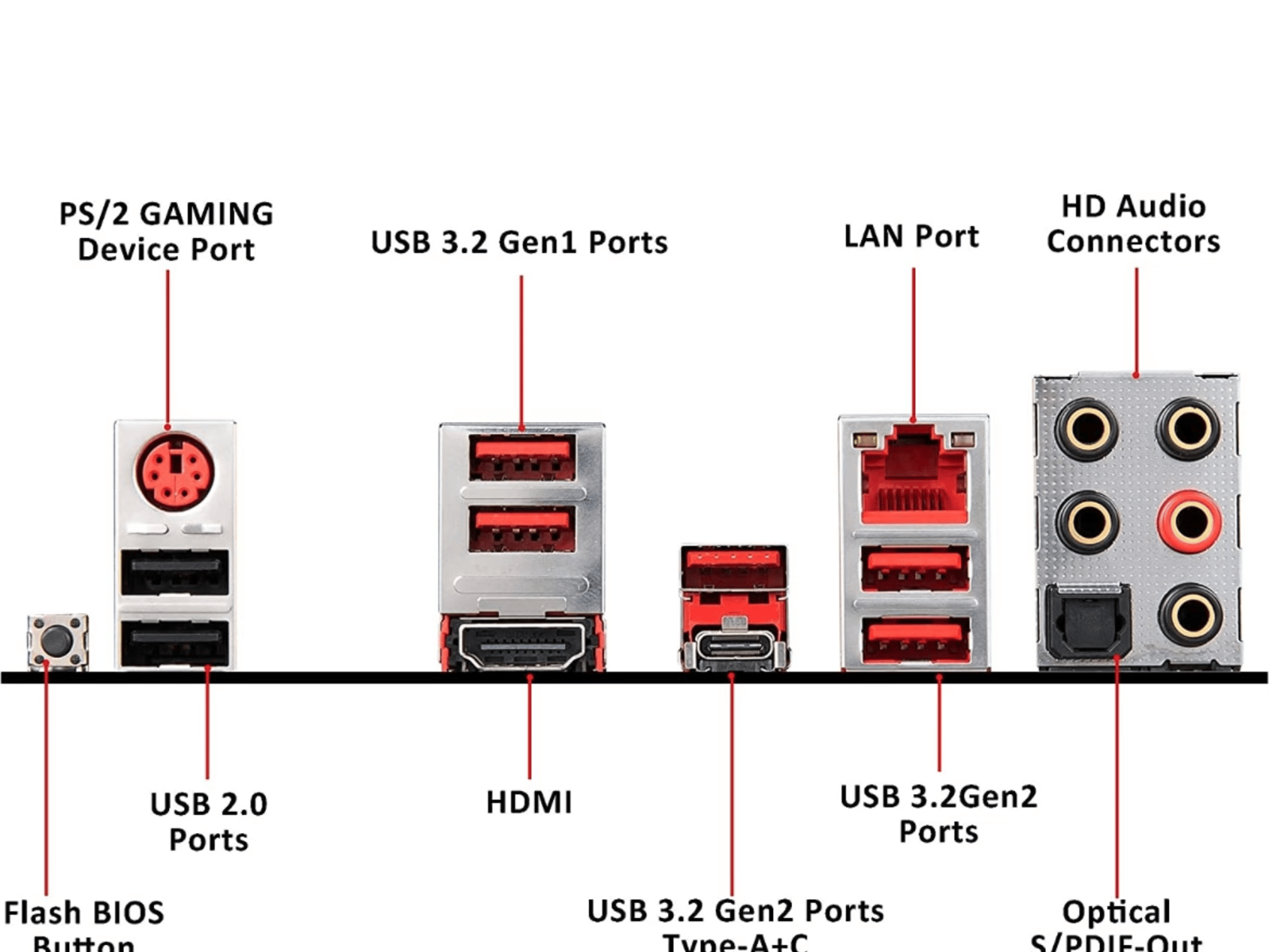 MSI MPG X570 GAMING PLUS Motherboard (AMD AM4, PCIe 4.0, DDR4 SATA 6Gb/s M.2 USB 3.2 Gen 2 HDMI ATX)