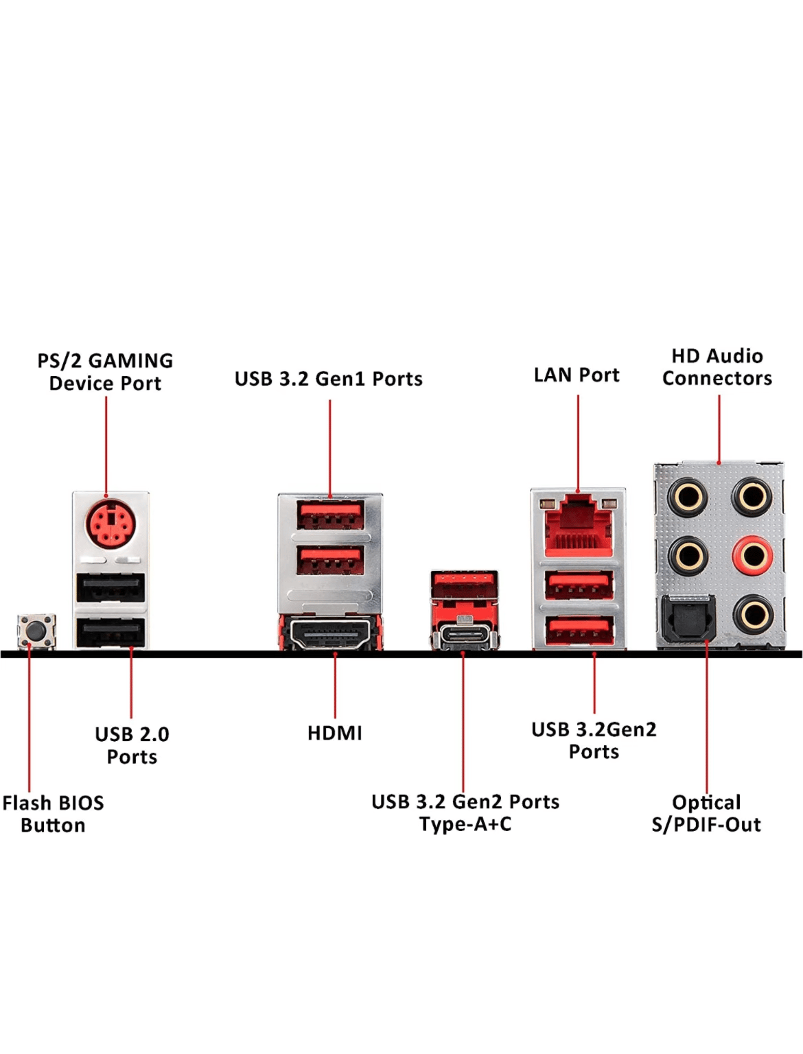 MSI MPG X570 GAMING PLUS Motherboard (AMD AM4, PCIe 4.0, DDR4 SATA 6Gb/s M.2 USB 3.2 Gen 2 HDMI ATX)
