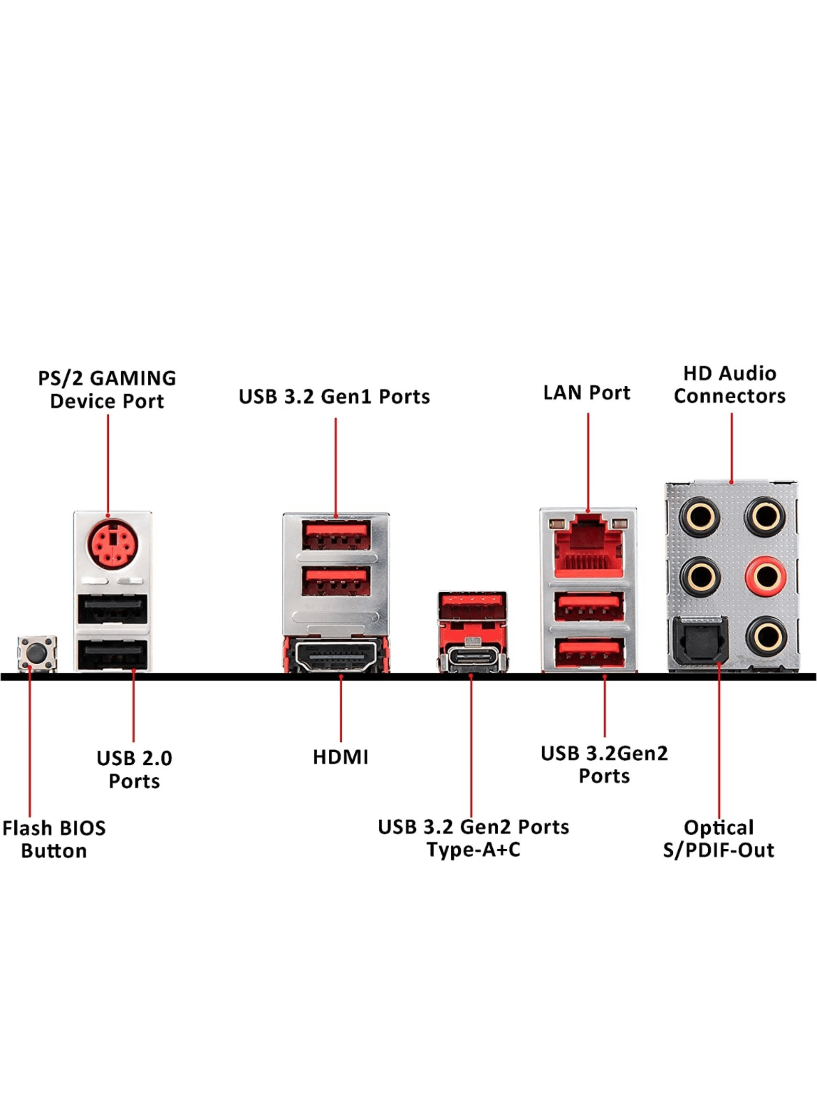 MSI MPG X570 GAMING PLUS Motherboard (AMD AM4, PCIe 4.0, DDR4 SATA 6Gb/s M.2 USB 3.2 Gen 2 HDMI ATX)