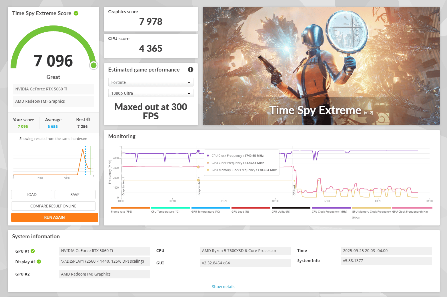 Ryzen 5 7600X3D | RTX 5060 Ti 16GB