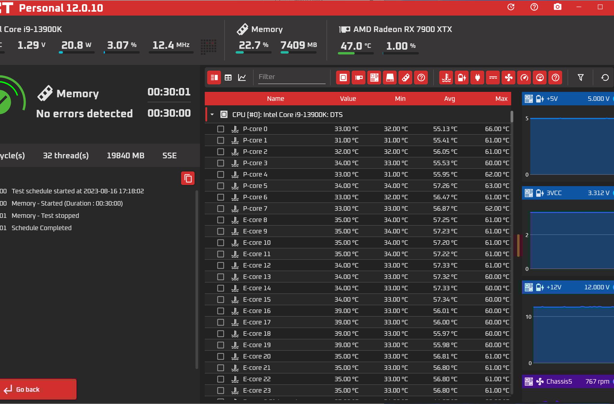 Corsair Dominator Platinum 5600mhz white 32 gb