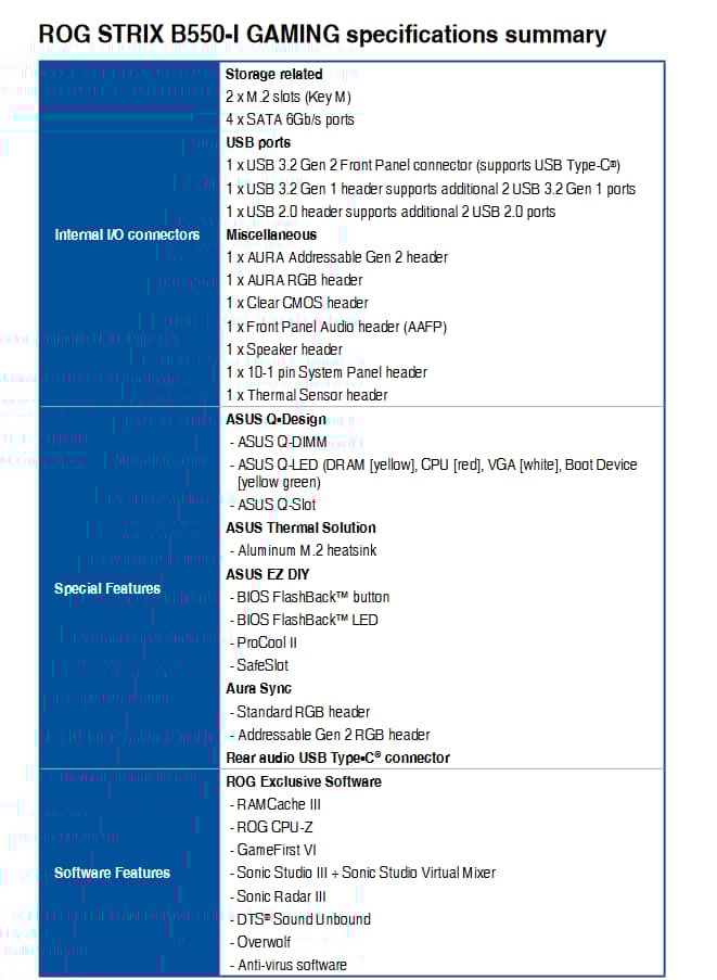 ROG STRIX B550-I GAMING MINI ITX