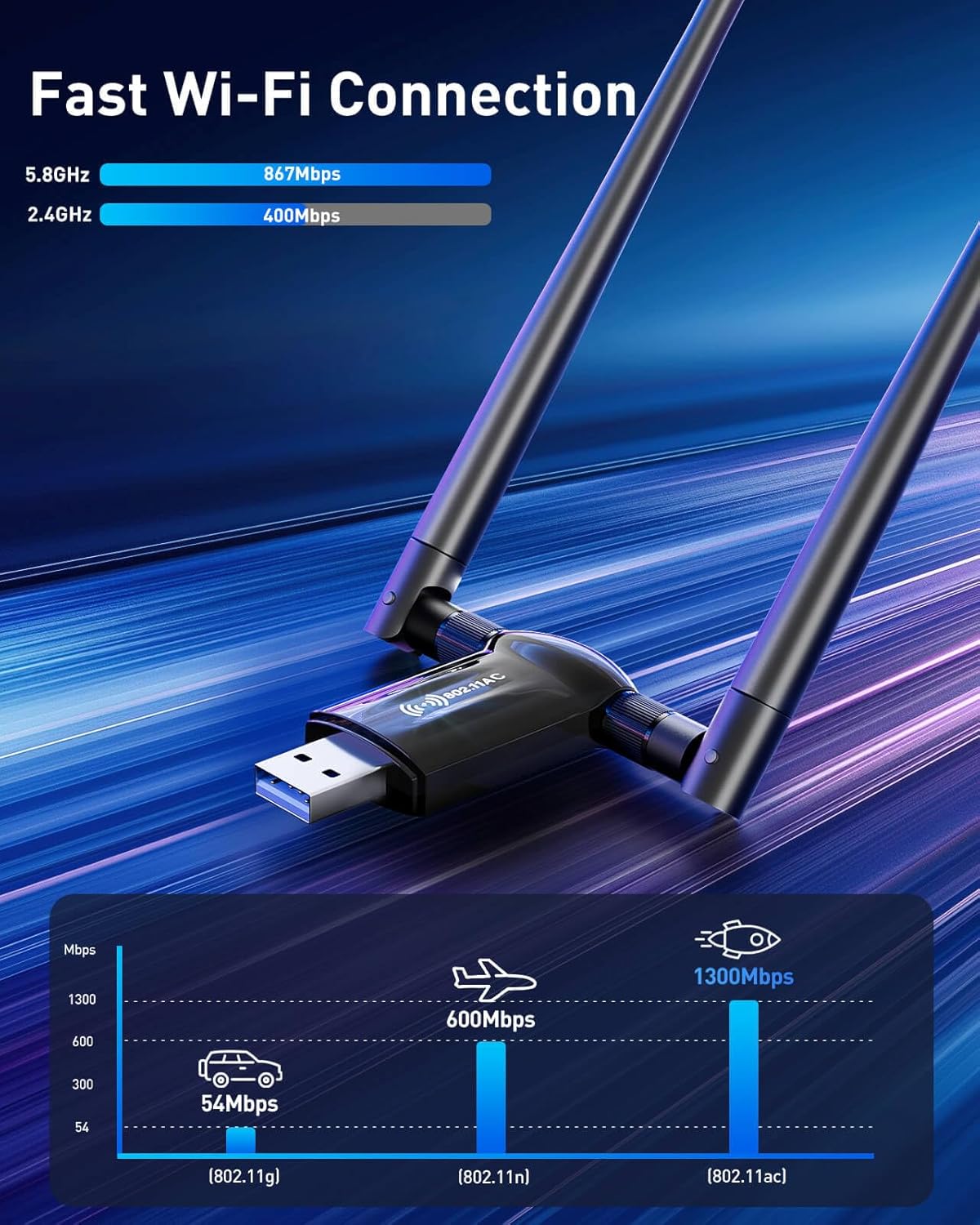 USB WiFi Adapter Desktop PC 1300Mbps Wi-Fi 5G 2.4G USB 3.0 Wireless Adapter with WiFi Antenna 2pk