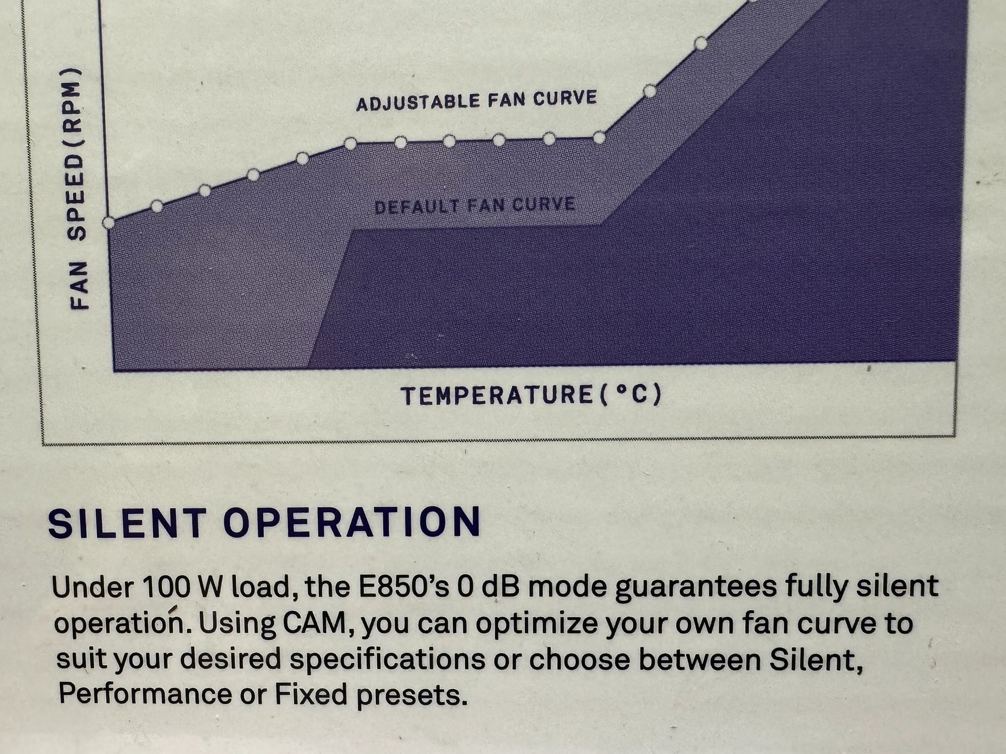 [NZXT E850] - 850 Watt 80+ Gold Fully Modular ATX PSU