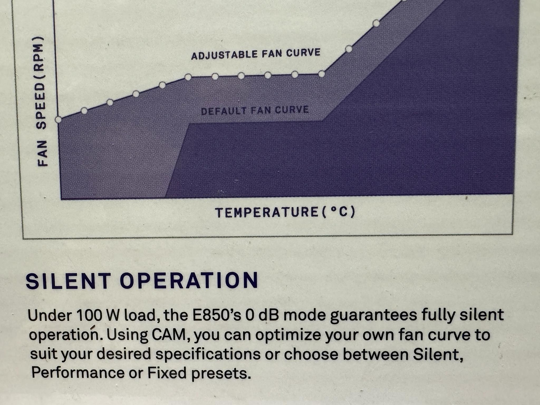 [NZXT E850] - 850 Watt 80+ Gold Fully Modular ATX PSU