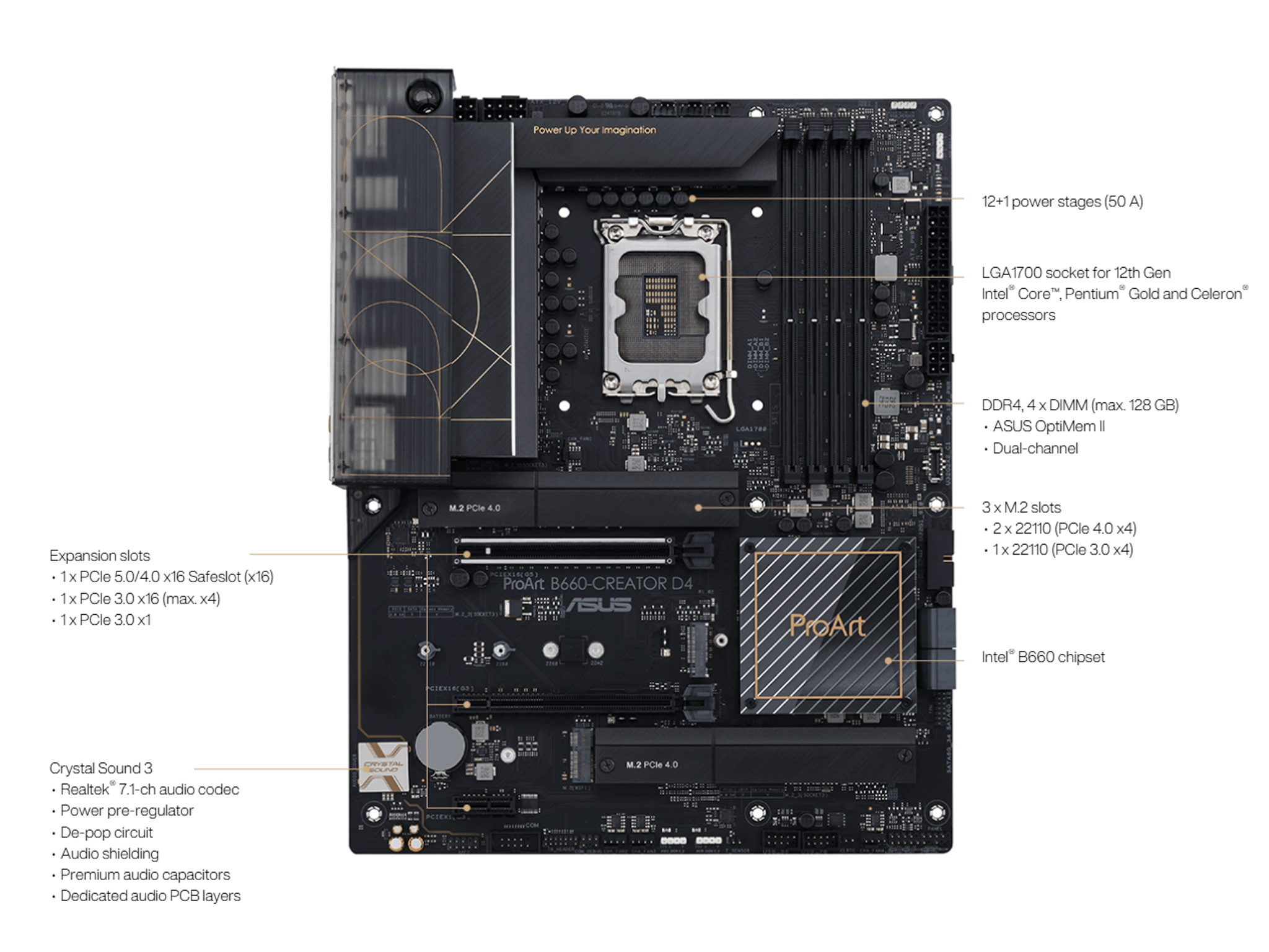 Asus ProArt B660-Creator D4
