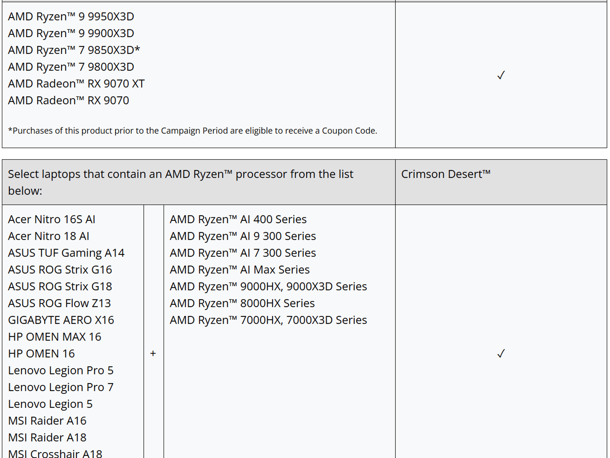 Crimson Desert Digital Download (Qualifying AMD Hardware Required)