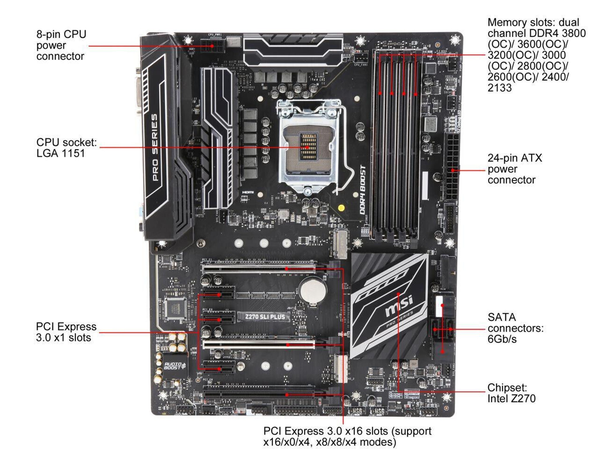 MSI Z270 SLI PLUS ATX LGA1151 Motherboard (NEW with original box)