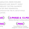 BNIB Super Flower MEGACOOL 120mm Fan, Triple-Pack, PWM, Computer Case Fan (SF-PF121-BK_3P)