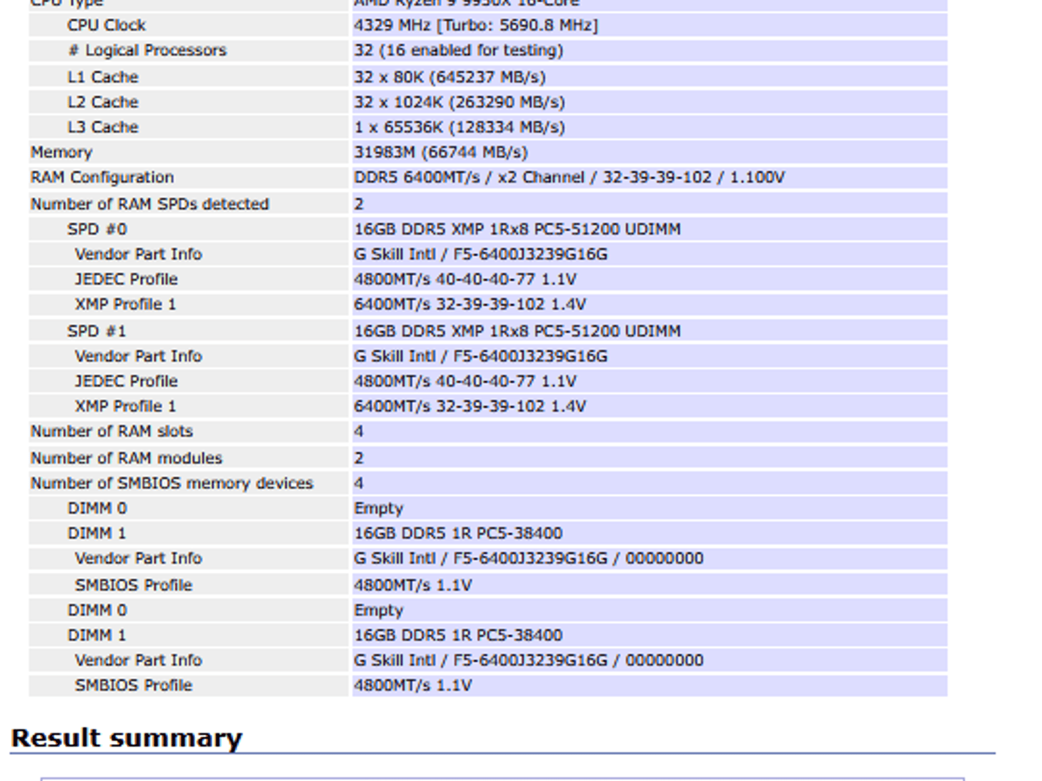 G.SKILL Trident Z5 RGB DDR5 32GB kit (Memory)