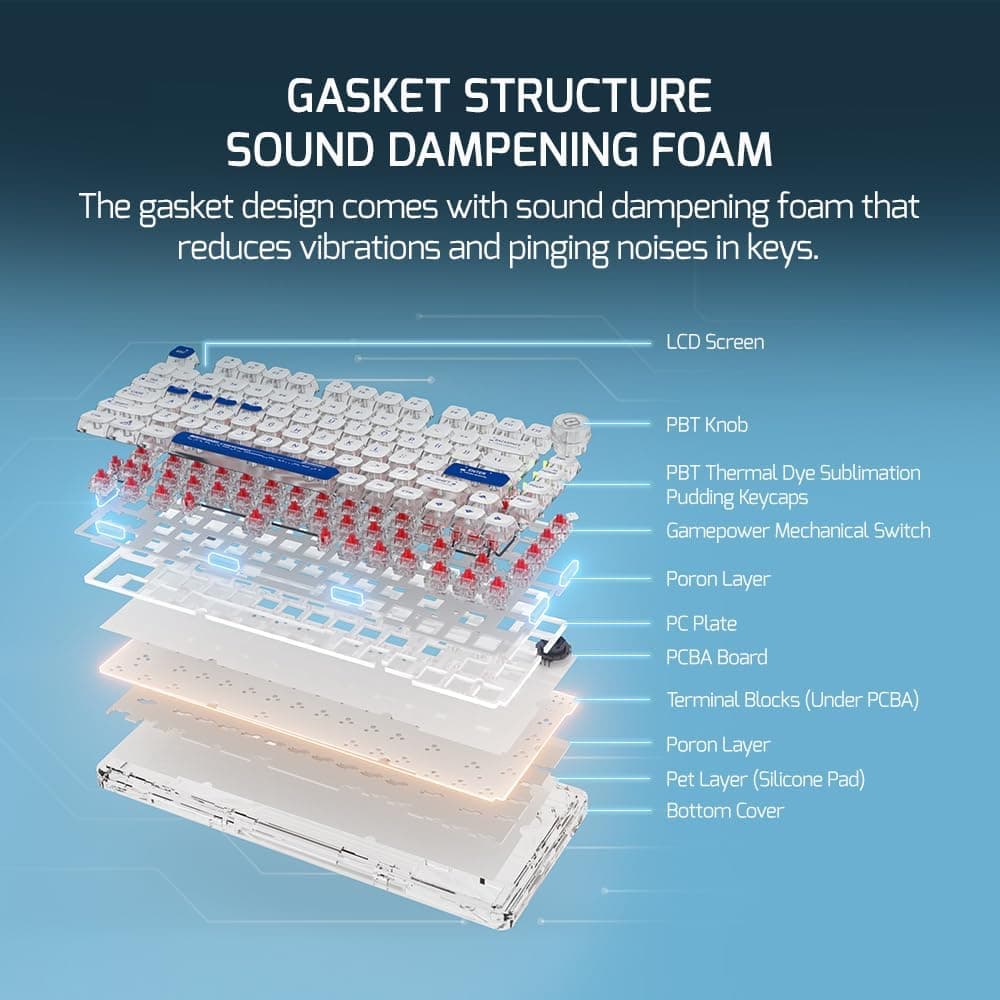 GAMEPOWER Gasket Pro X 75% Mechanical Gaming Keyboard (Precision-lubed/Oiled)