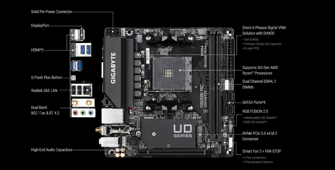 Gigabyte Mini ITX AM4 Motherboard - A520I AC