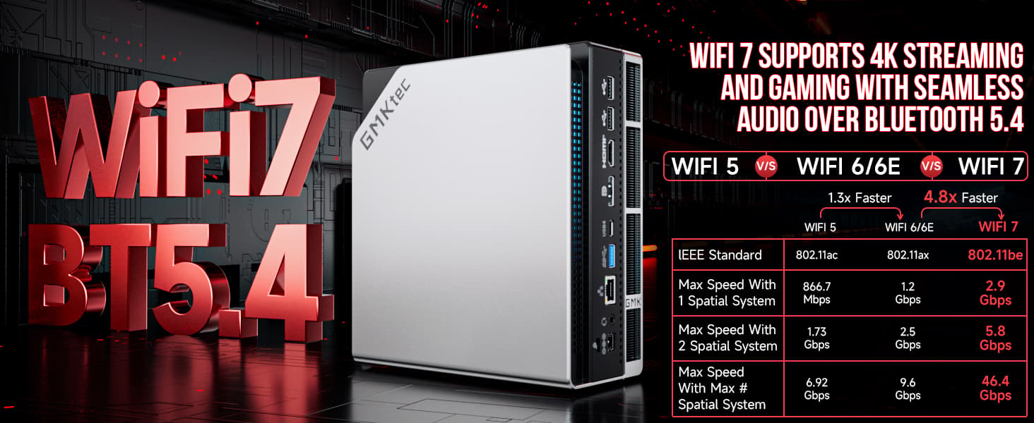 GMKtec EVO-X2 AI Mini PC - AMD Ryzen Al Max+ 395 - 64GB LPDDR5X 8000MHz - 1TB PCIe 4.0 SSD