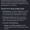 5070 Gears of War Edition Pc
