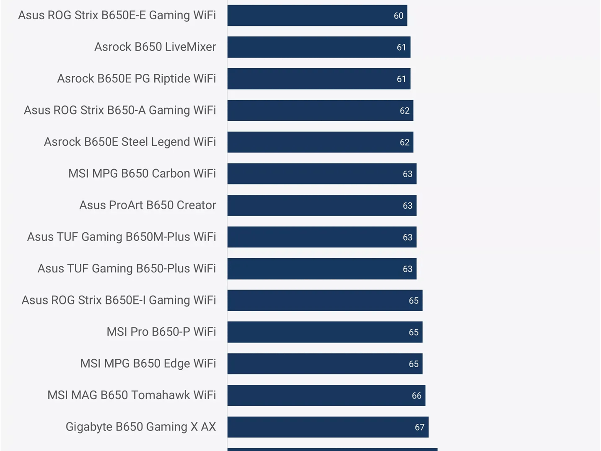 AORUS B650 Elite AX + G.Skill 32GB DDR5-6000 RAM