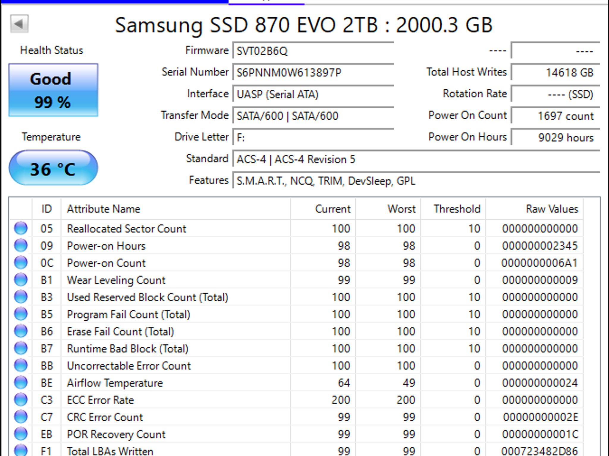 Samsung Electronics 870 EVO 2TB 2.5 Inch SATA