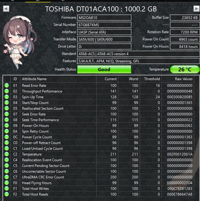 Toshiba DT01ACA100 1TB 7200RPM SATA Hard Drive | Tested & Healthy